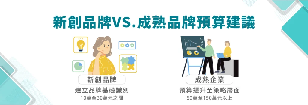 品牌設計公司推薦