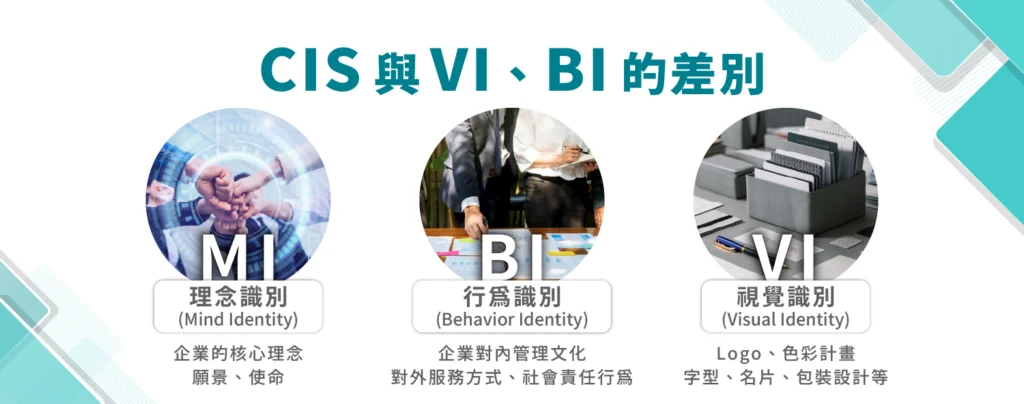 品牌設計公司推薦